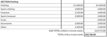 Expenses list - how much do you put for clothes and footwear?