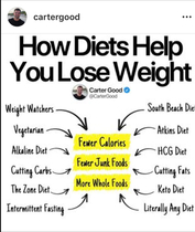 Too many healthy calories?
