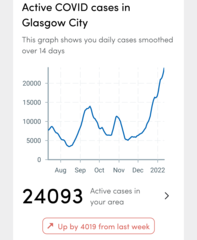 Data, Stats and Daily Numbers started 1st January 2022