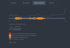 Data, Stats and Daily Numbers started 1st January 2022