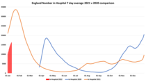 Data, Stats and Daily Numbers started 1st January 2022