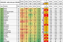 Data, Stats and Daily Numbers started 1st January 2022