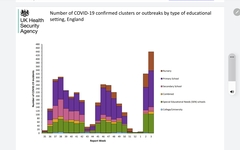 Data, Stats and Daily Numbers started 18th January 2022