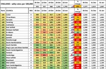 Data, Stats and Daily Numbers started 1st January 2022