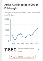 Data, Stats and Daily Numbers started 1st January 2022