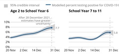 Data, Stats and Daily Numbers started 1st January 2022