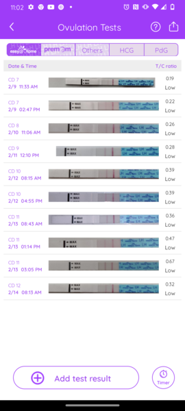 DTD, Ovulation ☺️