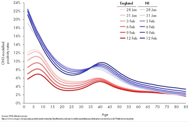 Data, Stats and Daily Numbers started 18th January 2022