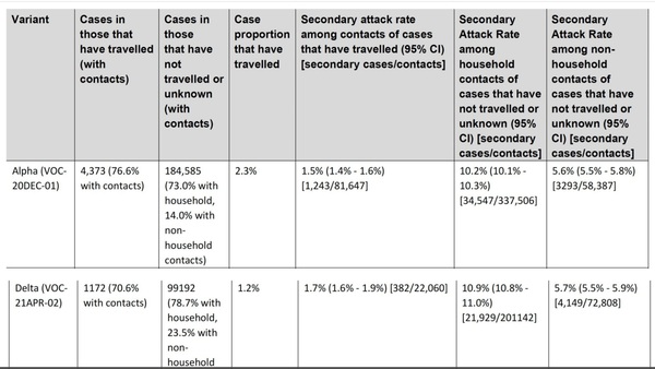 Data, Stats and Daily Numbers started 18th January 2022