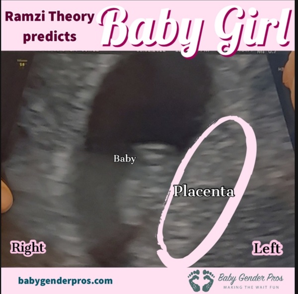 Ramzi theory anyone ??