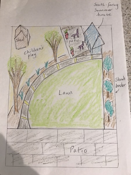 Garden planning 2022