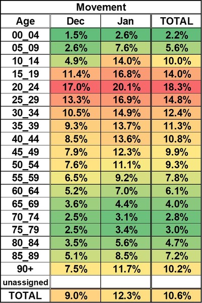 Data, Stats and Daily Numbers started 18th January 2022