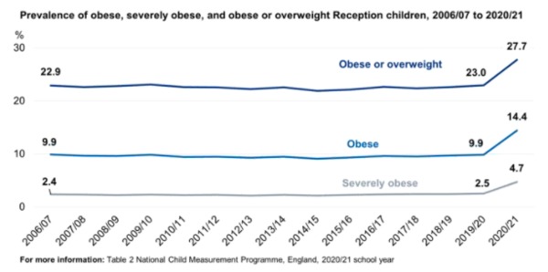 Government messaging