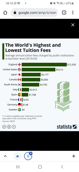 Government stuffing young people again, student loans