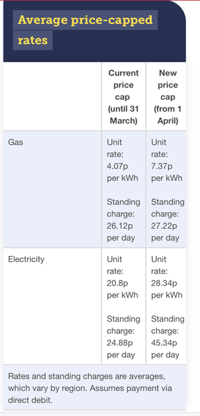 Shit just got my electric bill!!