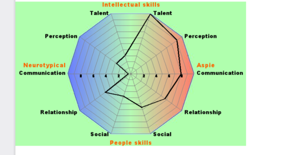 RDOS quiz - you get a colourful diagram