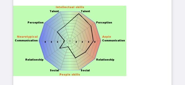 RDOS quiz - you get a colourful diagram