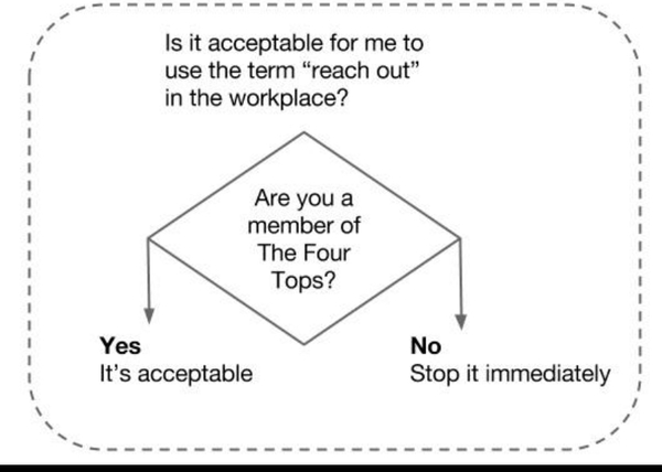 Anyone else have an aversion to corporate bollock speak?