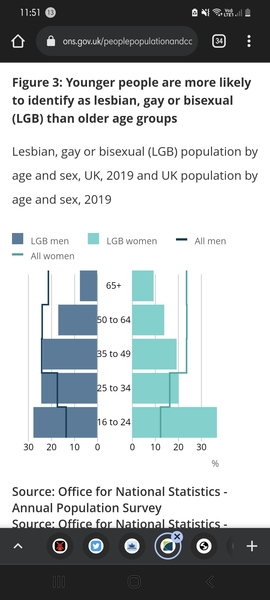 To wonder why more Men are childless than Women?