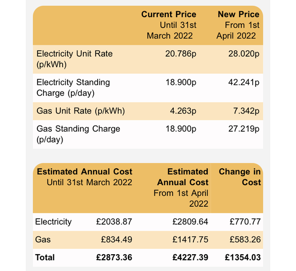 What are your new energy rates?