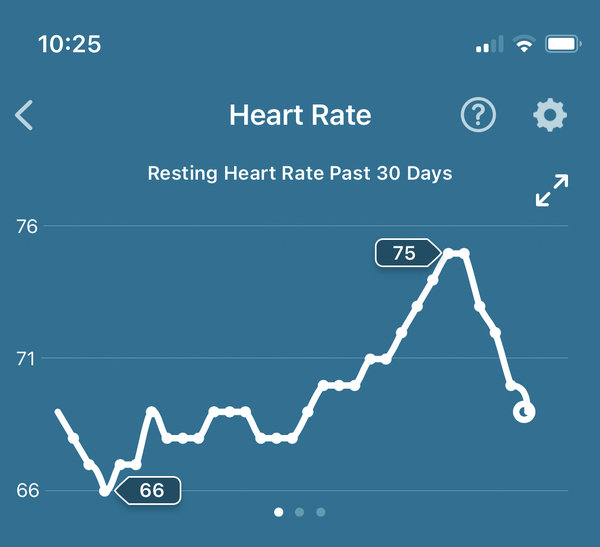 Tracking your cycle and possible BFP using RHR - part 6
