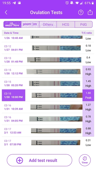TTC with Letrozole/Clomid