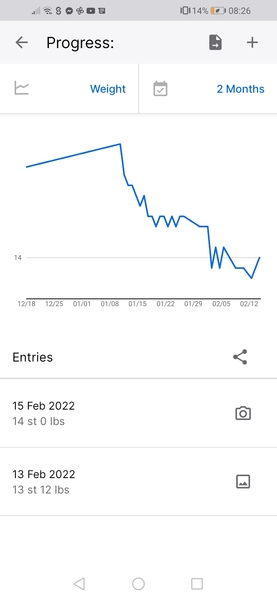 Week 5 - Low Carb Bootcamp '22 - we're half way through!