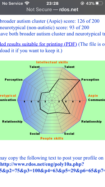 RDOS quiz - you get a colourful diagram