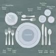 In what order do you have your cutlery drawer?