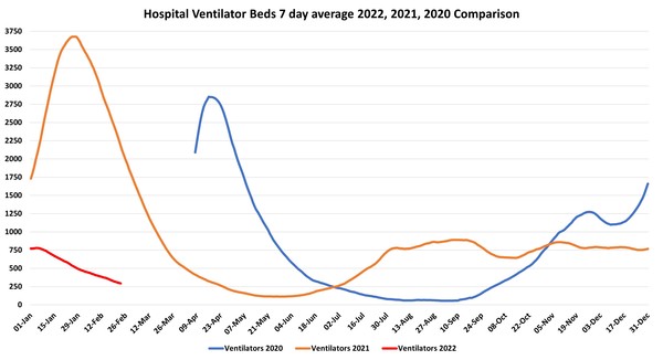 Data, Stats and Daily Numbers started 18th January 2022