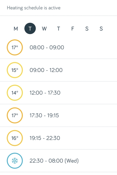 Is it nearly time to not bother with heating?