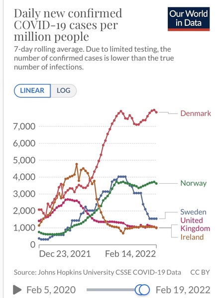 How do you feel about testing/isolation ending?