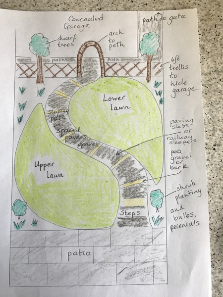Any ideas for a sloping garden facelift?