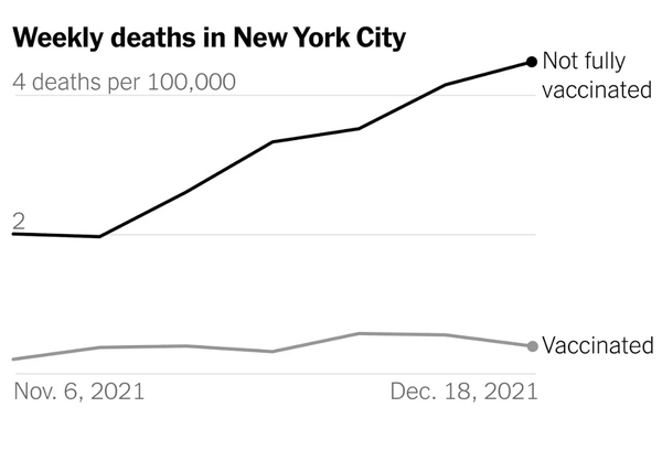 When would you get boosted?