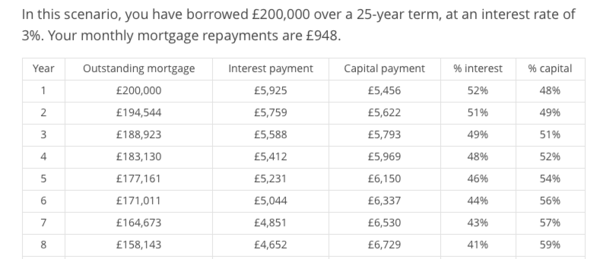 Splitting with DP - AIBU to think I don't have to pay back his mortgage contributions?