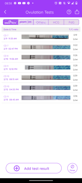 Ovulation?