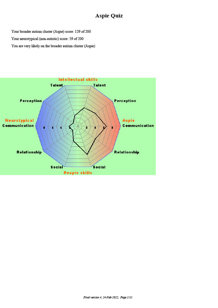 RDOS quiz - you get a colourful diagram