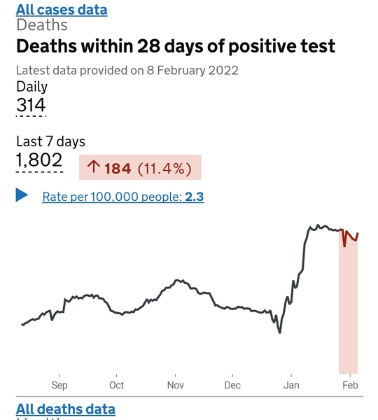 Data, Stats and Daily Numbers started 18th January 2022