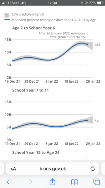 UK 'past the point' where vaccinating young children will do any good