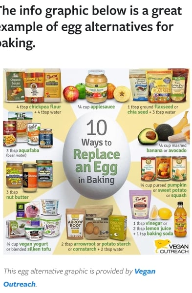 Cooking hacks