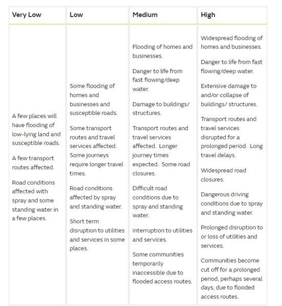 Storm Franklin (Monday 21st February)