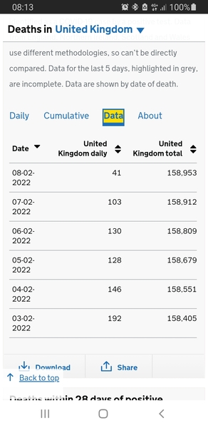 If Boris goes will we reverse covid rules?