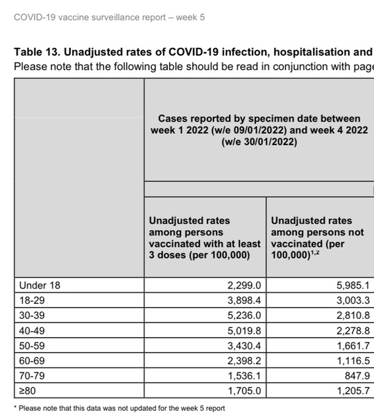 How many get covid after triple vaccines