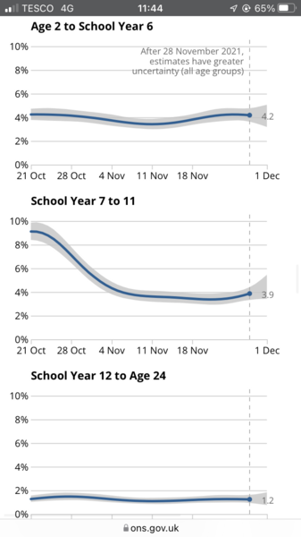 UK 'past the point' where vaccinating young children will do any good
