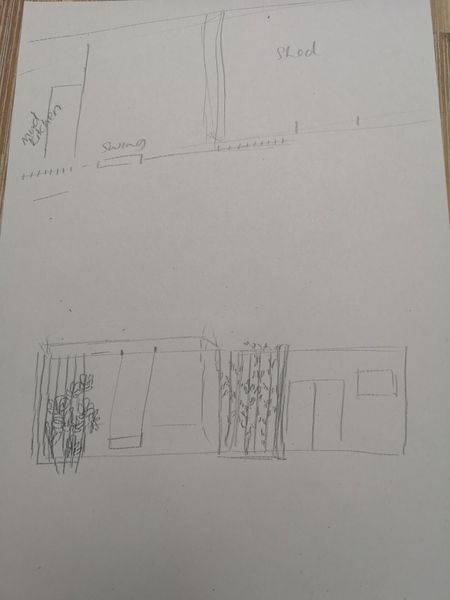 Garden planning 2022