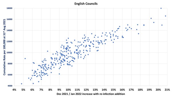 Data, Stats and Daily Numbers started 18th January 2022