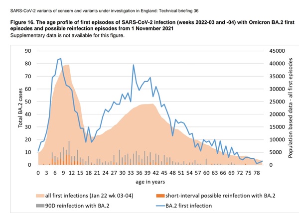 Data, Stats and Daily Numbers started 18th January 2022
