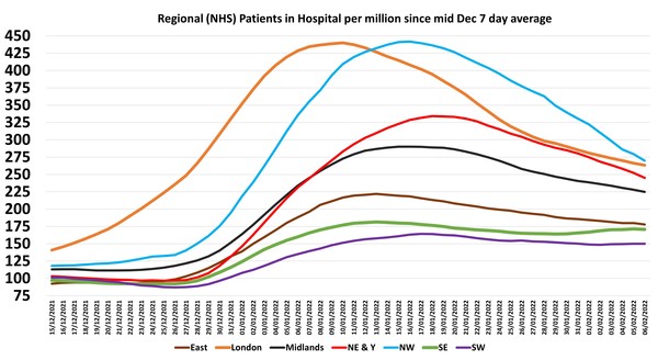 Data, Stats and Daily Numbers started 18th January 2022
