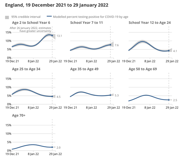 UK 'past the point' where vaccinating young children will do any good