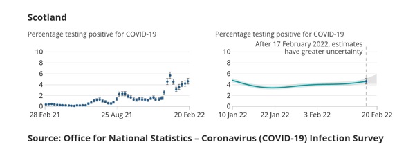 Data, Stats and Daily Numbers started 18th January 2022